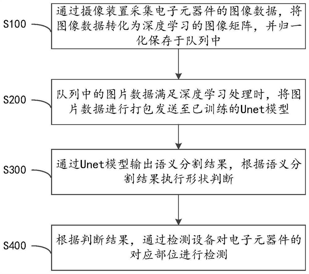 基于深度学习的六面体缺陷检测方法及介质