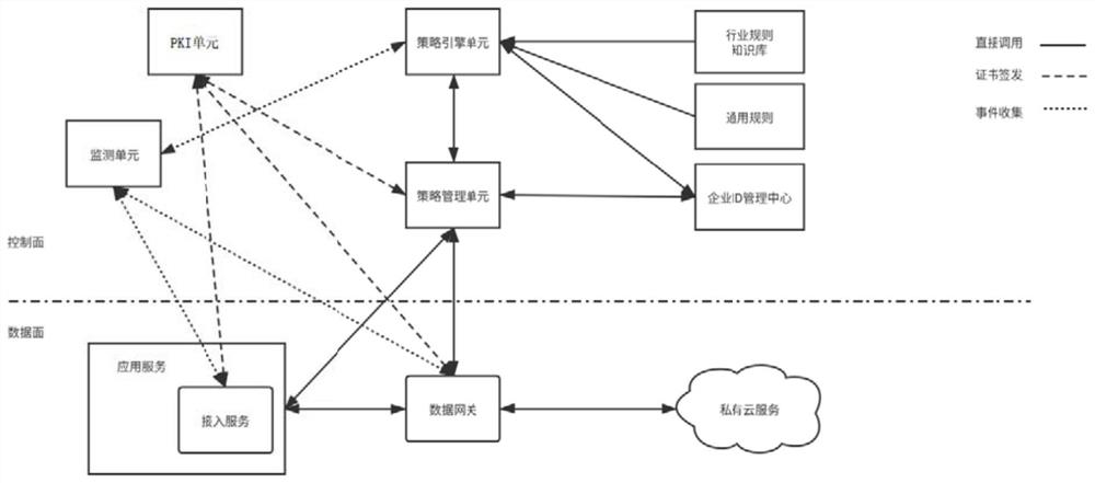 一种基于零信任模型的私有化安全系统及实现方法