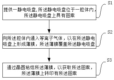 一种获取静电吸盘图案的方法及晶圆中心的校正方法