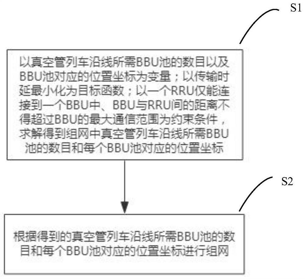 真空管飞行列车车地通信网络的组网方法