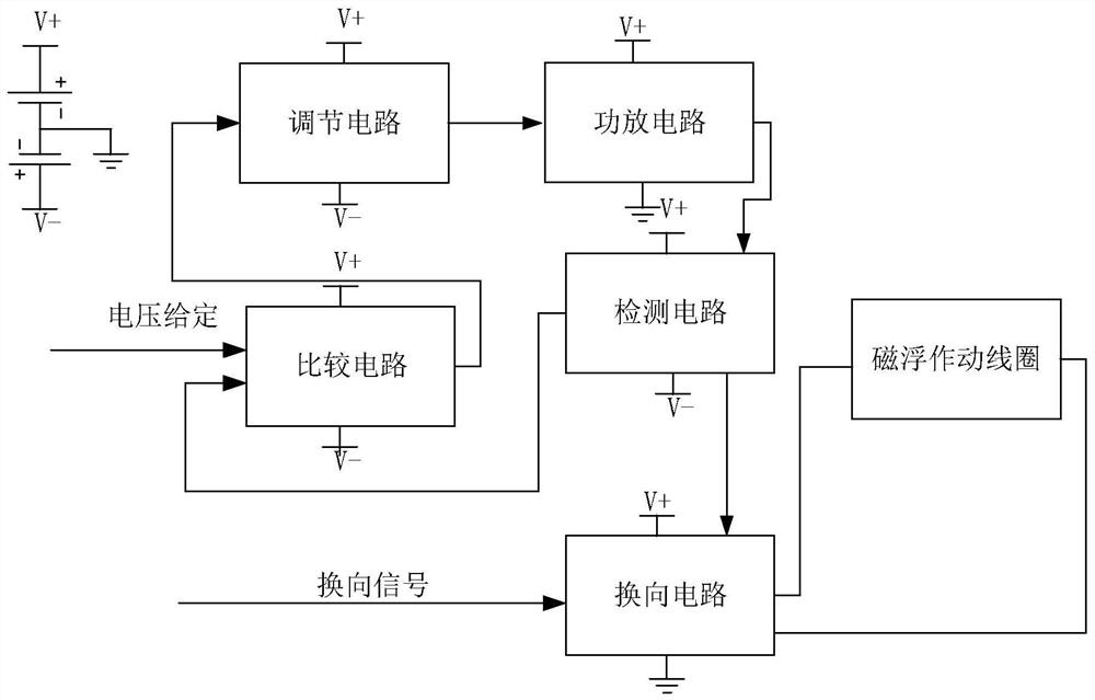 卫星双超平台磁浮电驱动电路