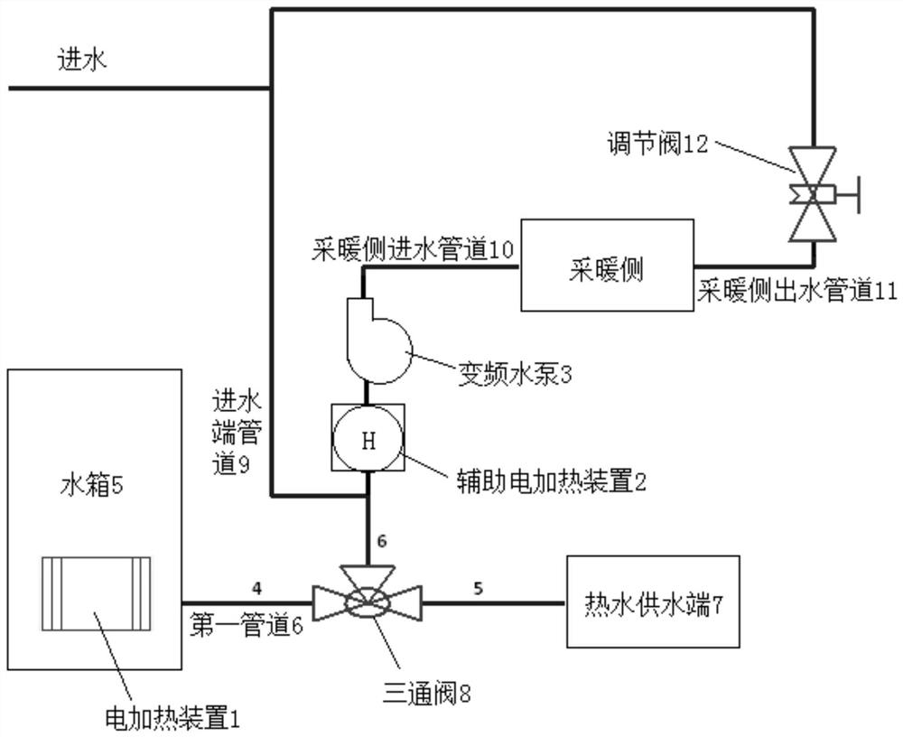 低环温下的热泵系统及其控制方法和一种控制器