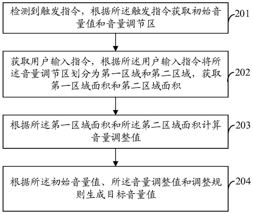 一种音量调节方法、装置及终端