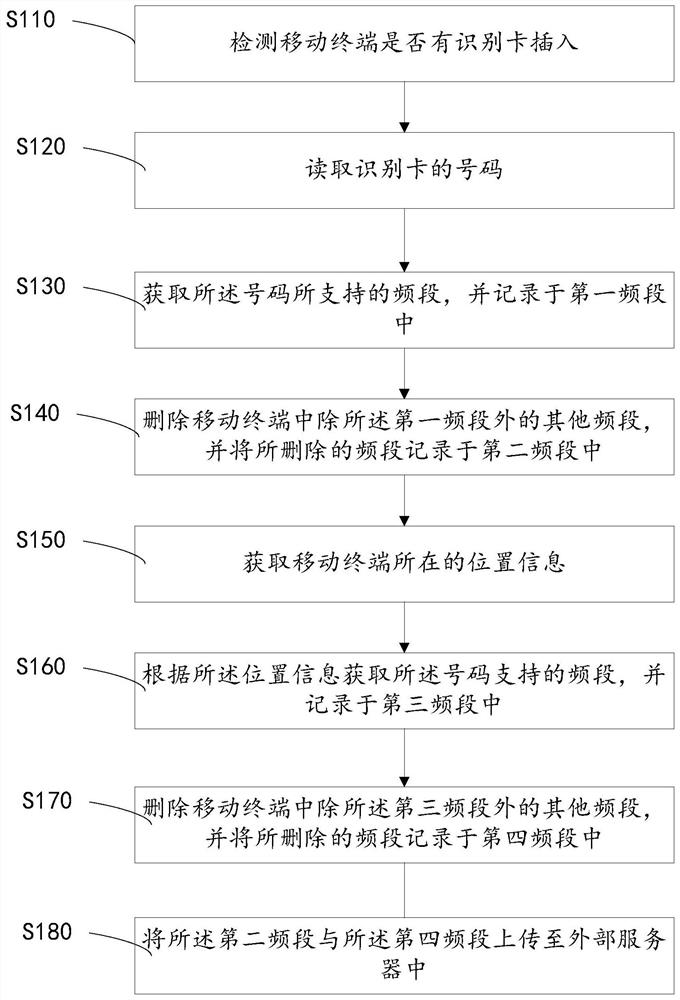 识别卡的频段注册方法、装置、存储介质及移动终端