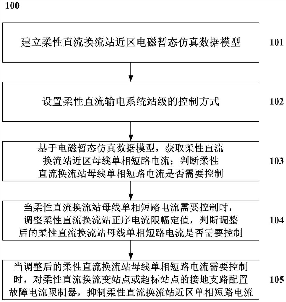 一种用于对柔性直流近区单相短路电流进行抑制的方法及系统