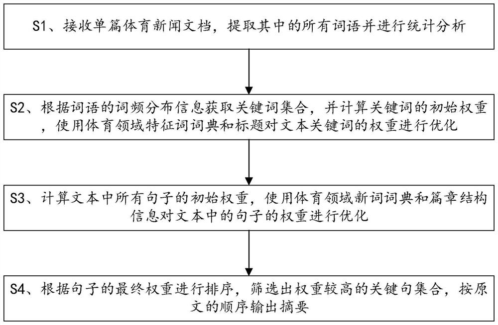 基于WEB资源的本体概念层次获取方法、系统及存储介质