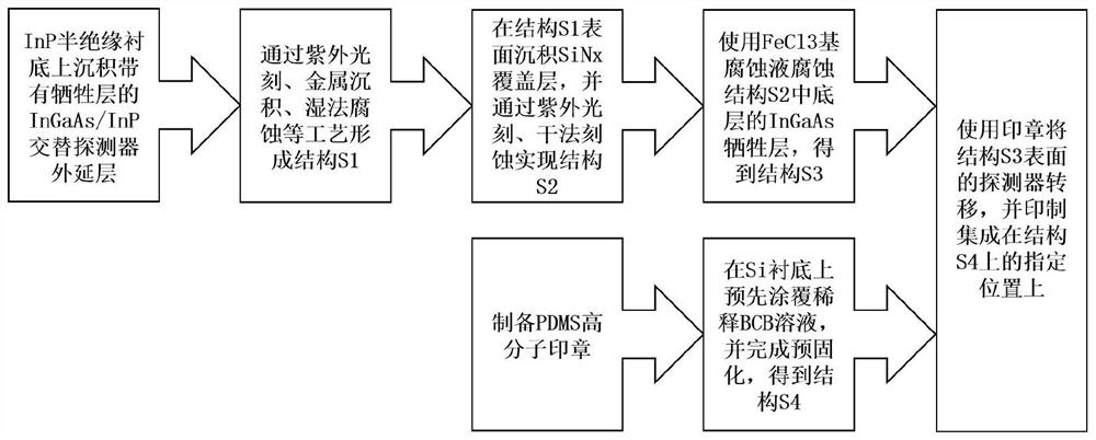 一种转移印刷集成的顶入射InGaAs探测器的制备方法