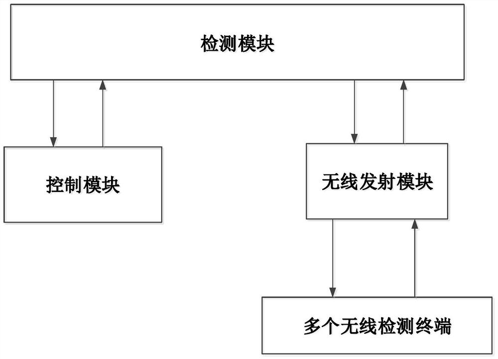 智能变电站多间隔系统级保护功能检测系统及检测方法