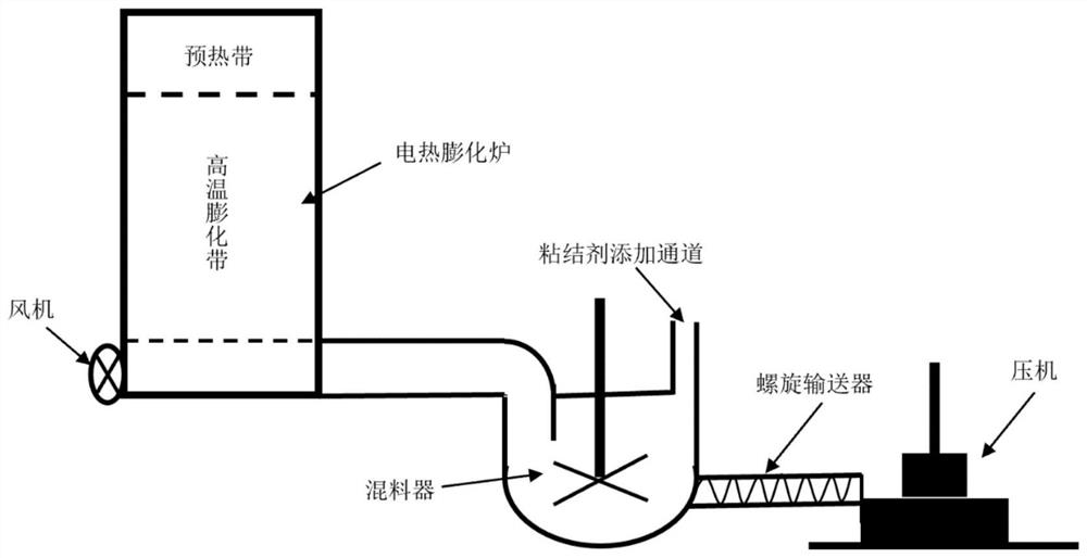 一种膨胀珍珠岩保温板及其制备方法