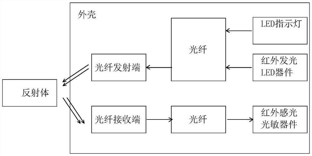 一种实现IR遥控和红外光反射感应一体化的电子元件