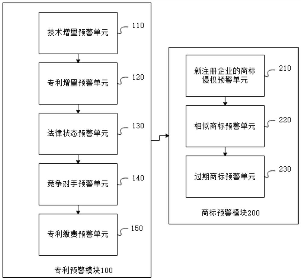 一种知识产权预警方法及系统