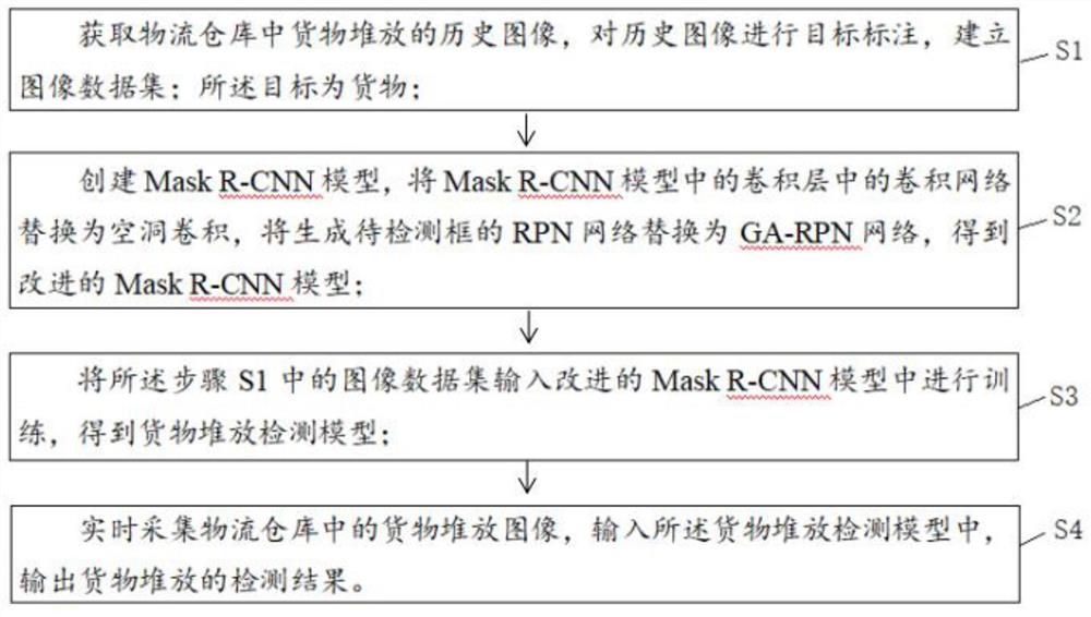 快递货物堆放的检测方法、装置、设备和存储介质