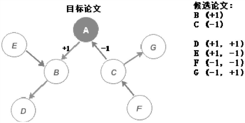 一种基于图、引文和内容的论文混合推荐方法