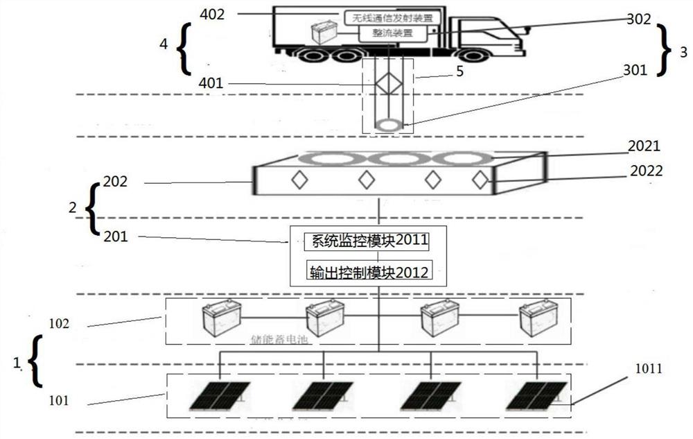 一种动态无线充电的系统及方法