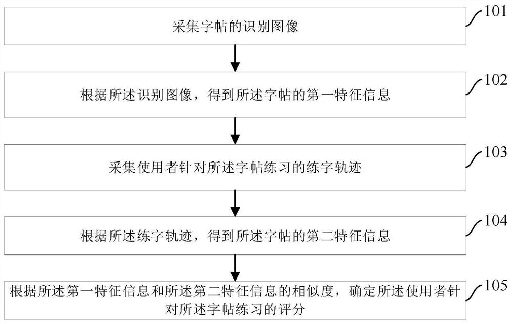 练字学习方法和装置