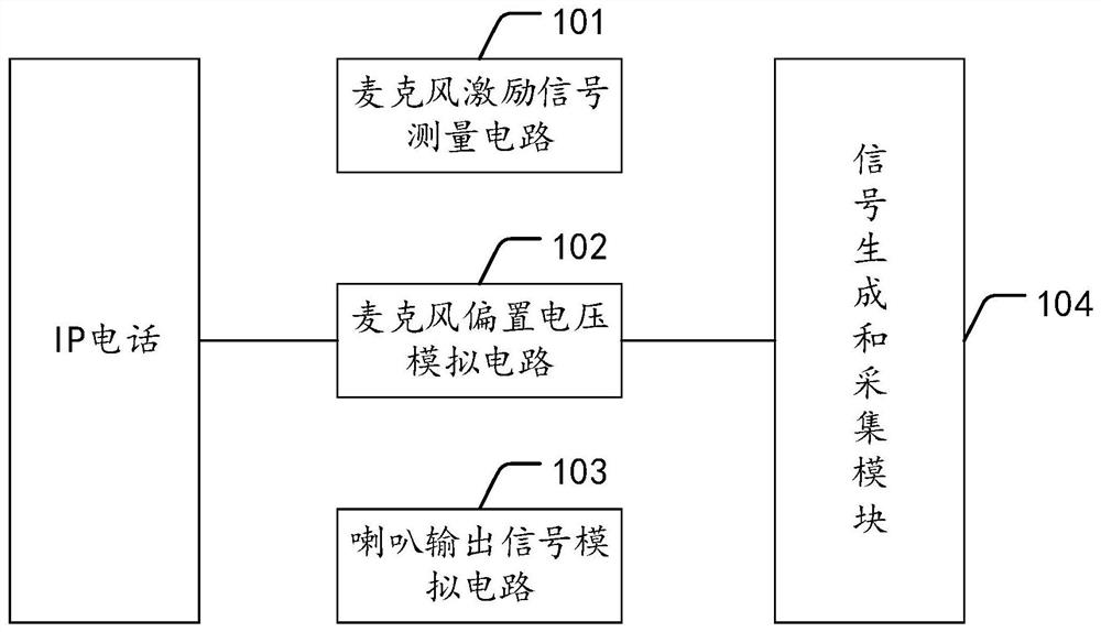 音频测试电路、方法、装置、系统和芯片