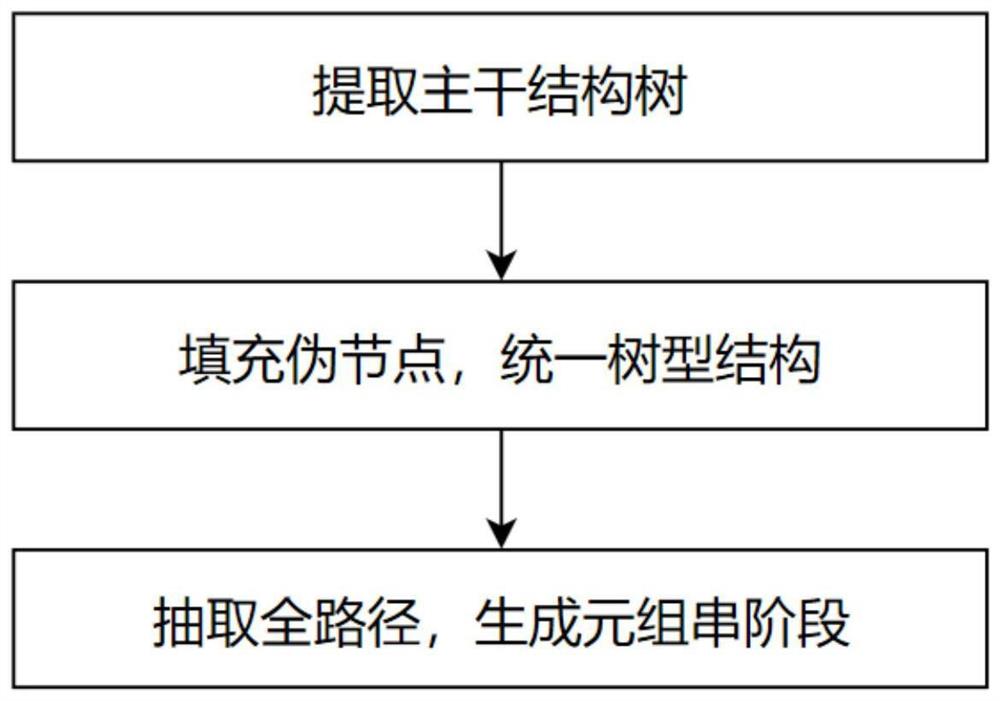 一种XML文档的数字化方法和系统