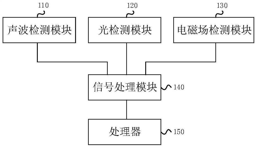 输电线路故障检测装置