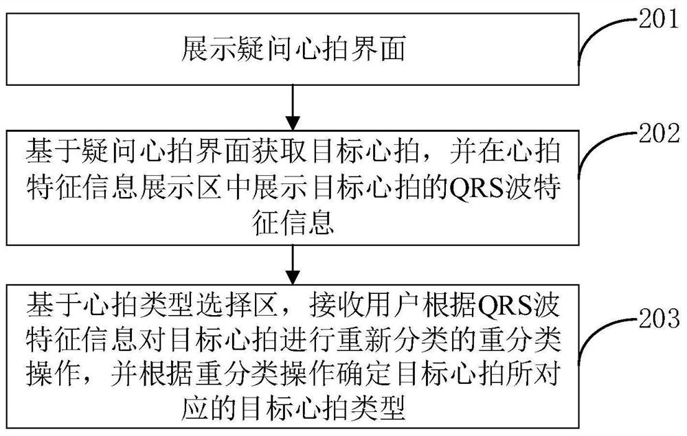 心拍分类方法、装置、计算机设备和存储介质