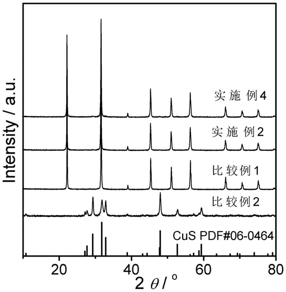一种p-n异质结结构的硫化铜复合钽铌酸钾及其制备方法