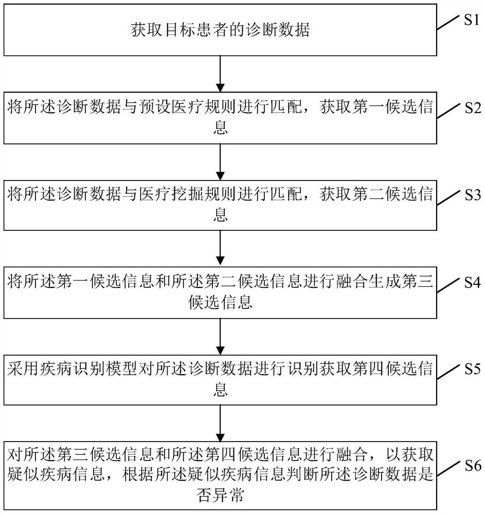 诊断数据异常检测方法、装置、计算机设备及存储介质