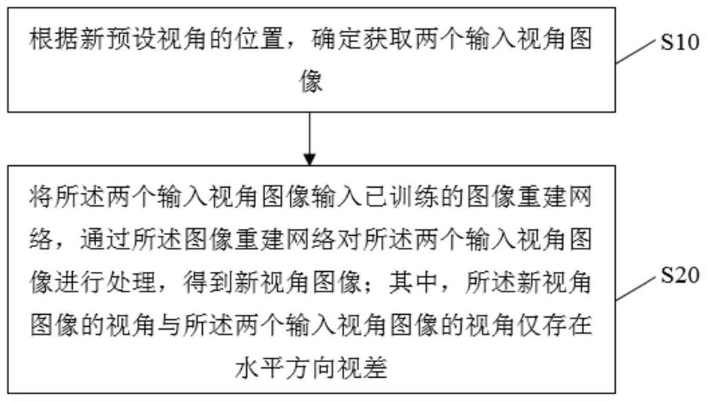 一种快速光场角度超分辨重建方法