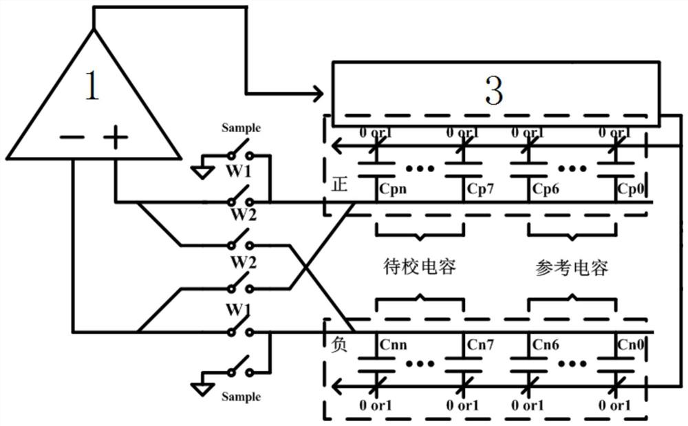 逐次逼近式模拟数字转换器的电容阵列校正系统和方法