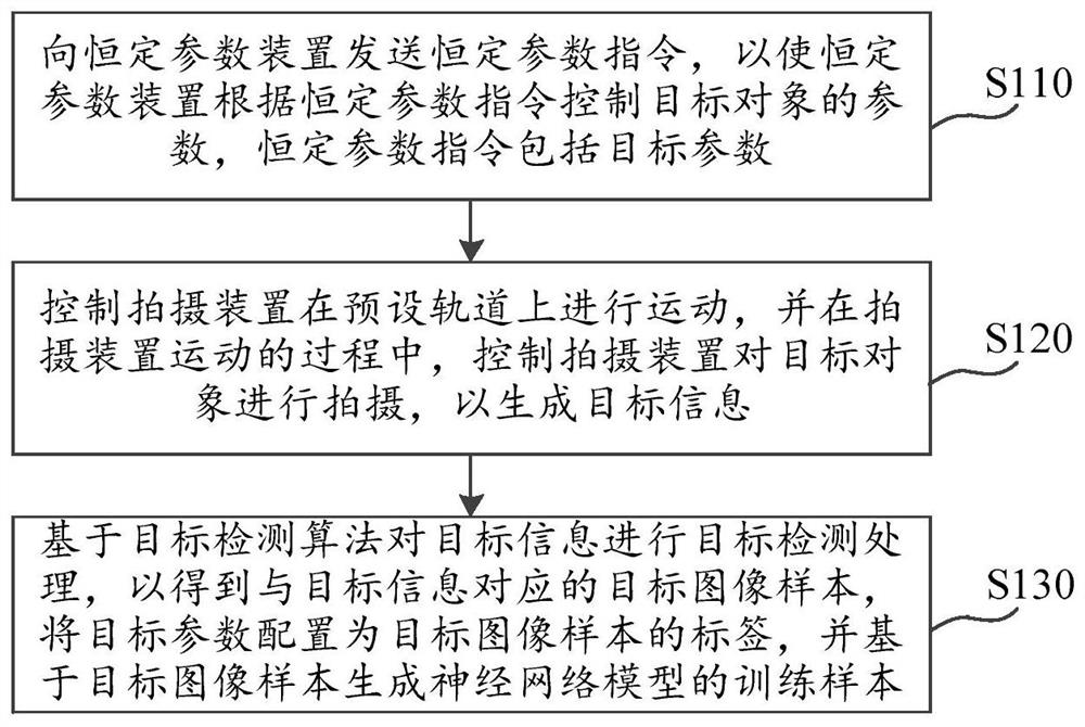 仪表图像样本制作方法及系统、存储介质、电子设备