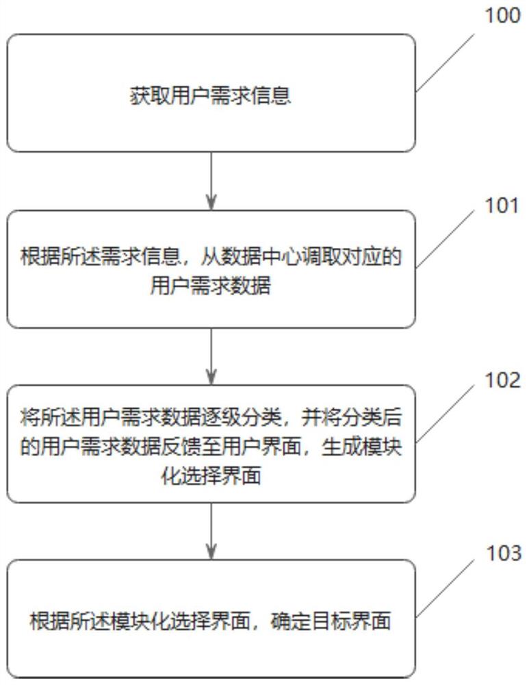 一种获取大数据中转、反馈的方法及系统