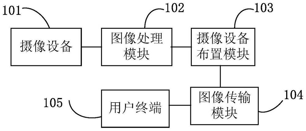 一种基于图像识别的垃圾信息采集系统