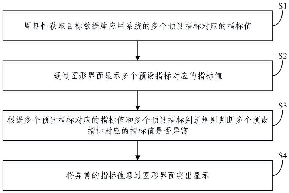 数据库应用系统的问题定位方法、装置和电子设备