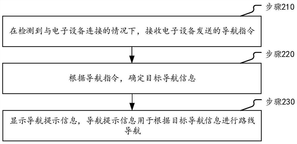 导航方法、装置和触控笔