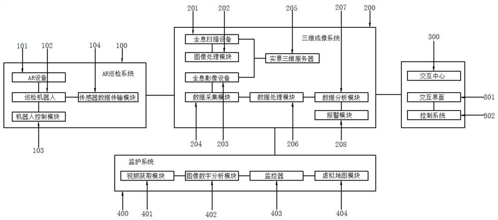 一种三维视频智能巡检系统及巡检方法