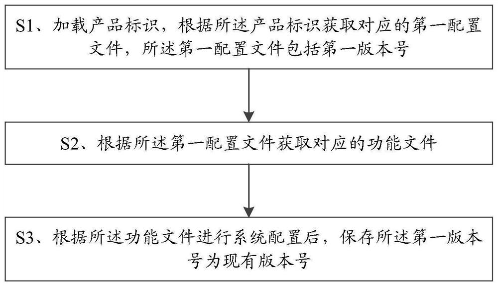 一种单个软件中加载不同功能的方法及终端