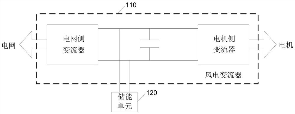 一种风储联合风电变流器及其控制方法