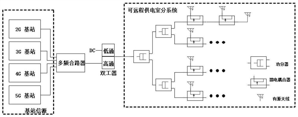 基于无线室内分布系统的同轴馈线供电方法及无源室内覆盖系统