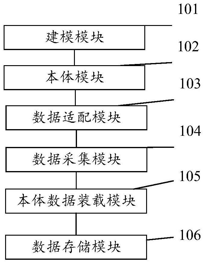 一种电力行业多源异构数据融合的系统及方法