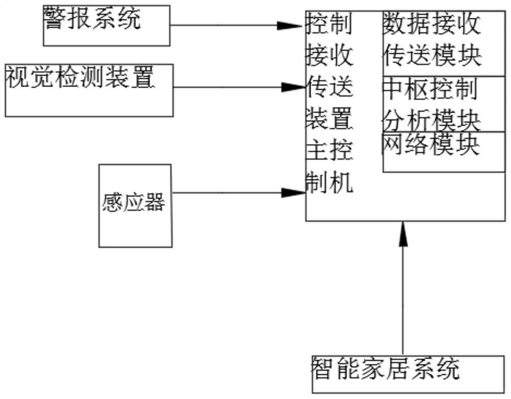 一种基于视觉分析的智能远程安全监控方法