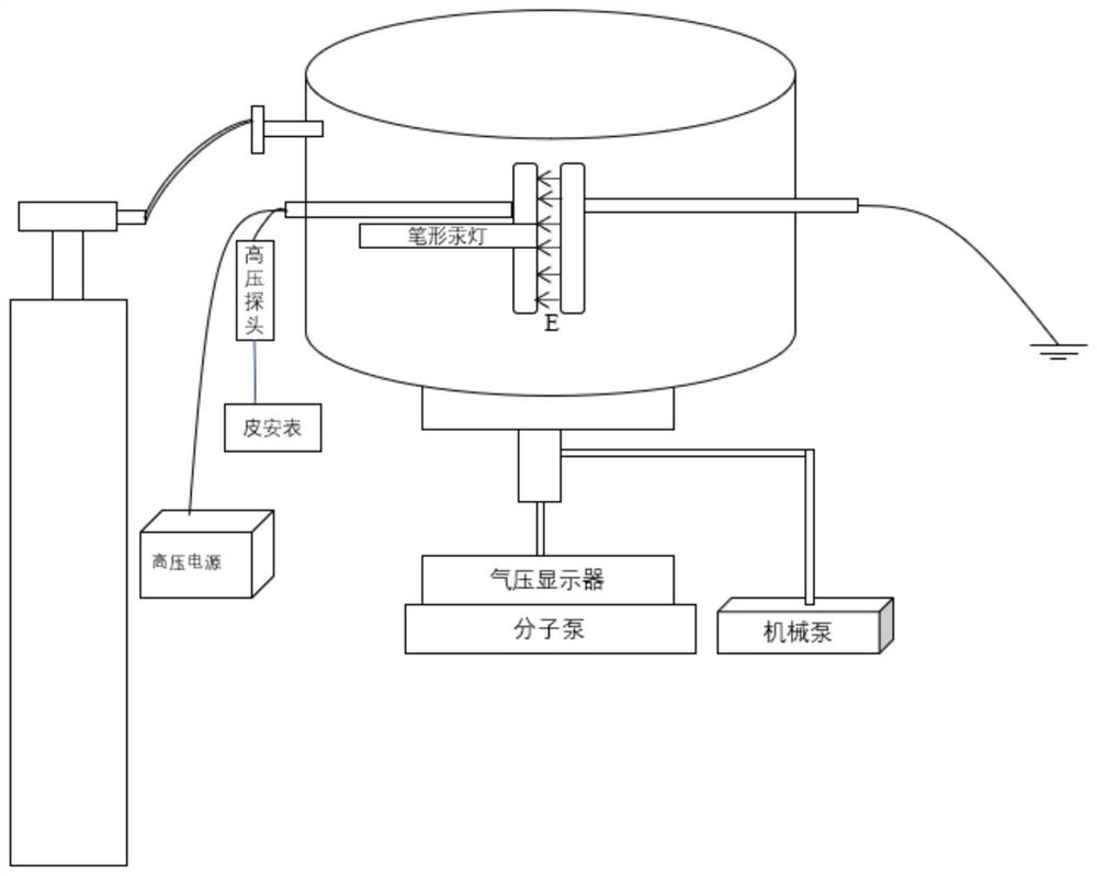 一种基于稳态汤森原理的SF6替代气体寻找方法及装置