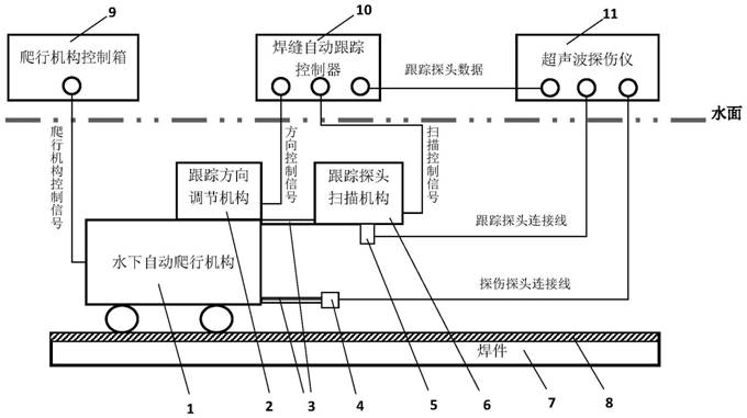 一种水下焊缝超声跟踪系统及算法