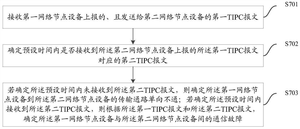 一种检测网络通信故障的方法、装置及电子设备