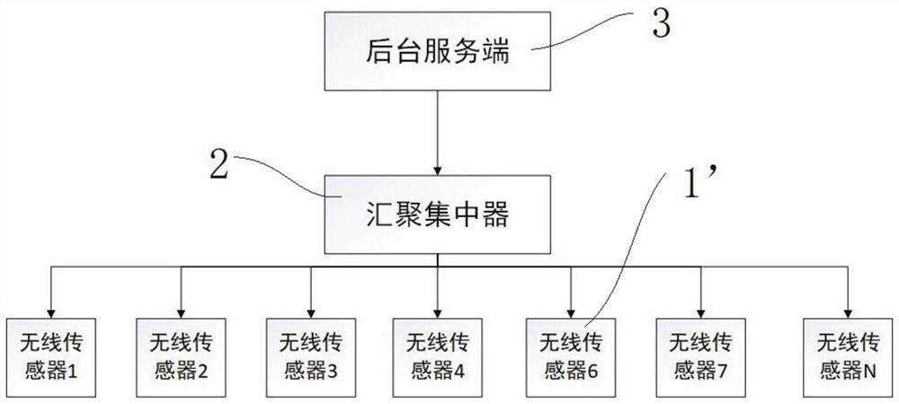 一种无线传感器连接及远程升级方法及其监测系统