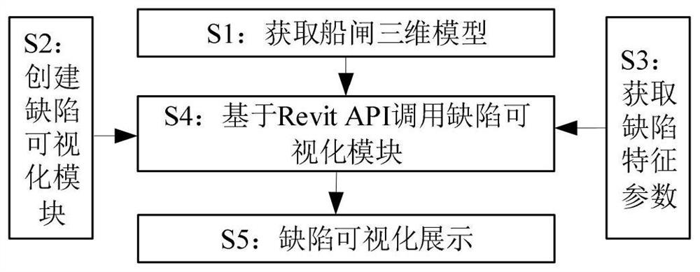 一种基于BIM平台的船闸闸室墙缺陷可视化方法及应用