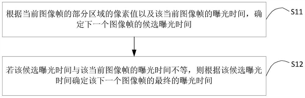 TOF相机的曝光时间确定方法、装置及终端设备