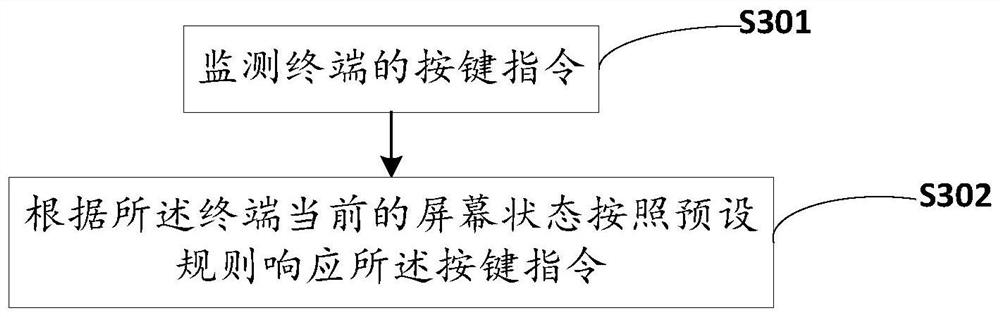 一种终端屏幕控制方法、装置、终端及可读存储介质