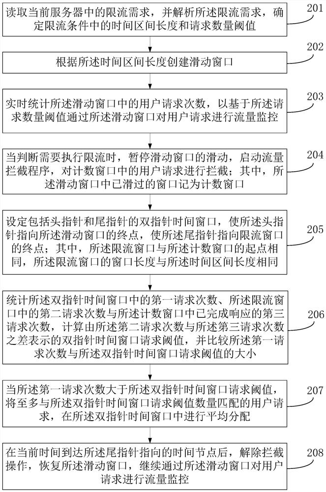 基于双指针的滑动窗口限流方法、装置、设备及存储介质