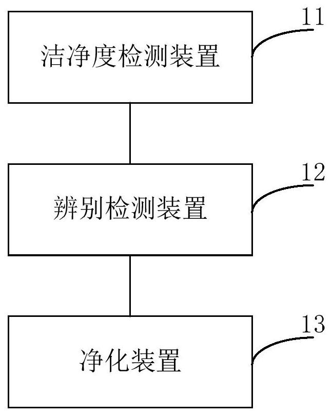 净化系统、电器设备和净化方法