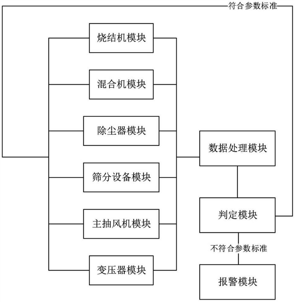 一种便捷对设备进行点检的方法