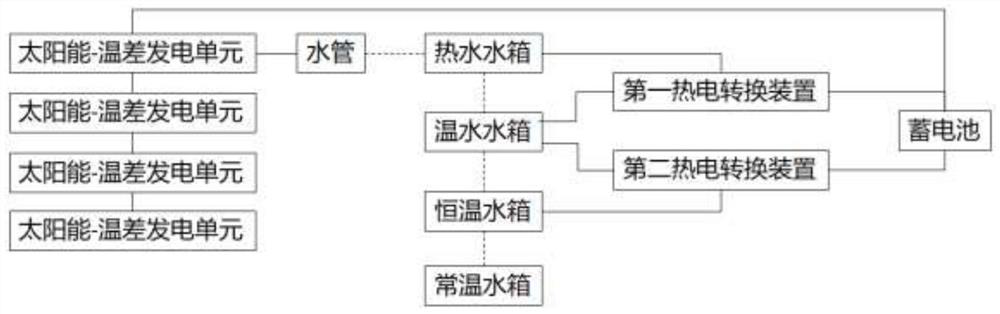 一种楼宇温差发电系统