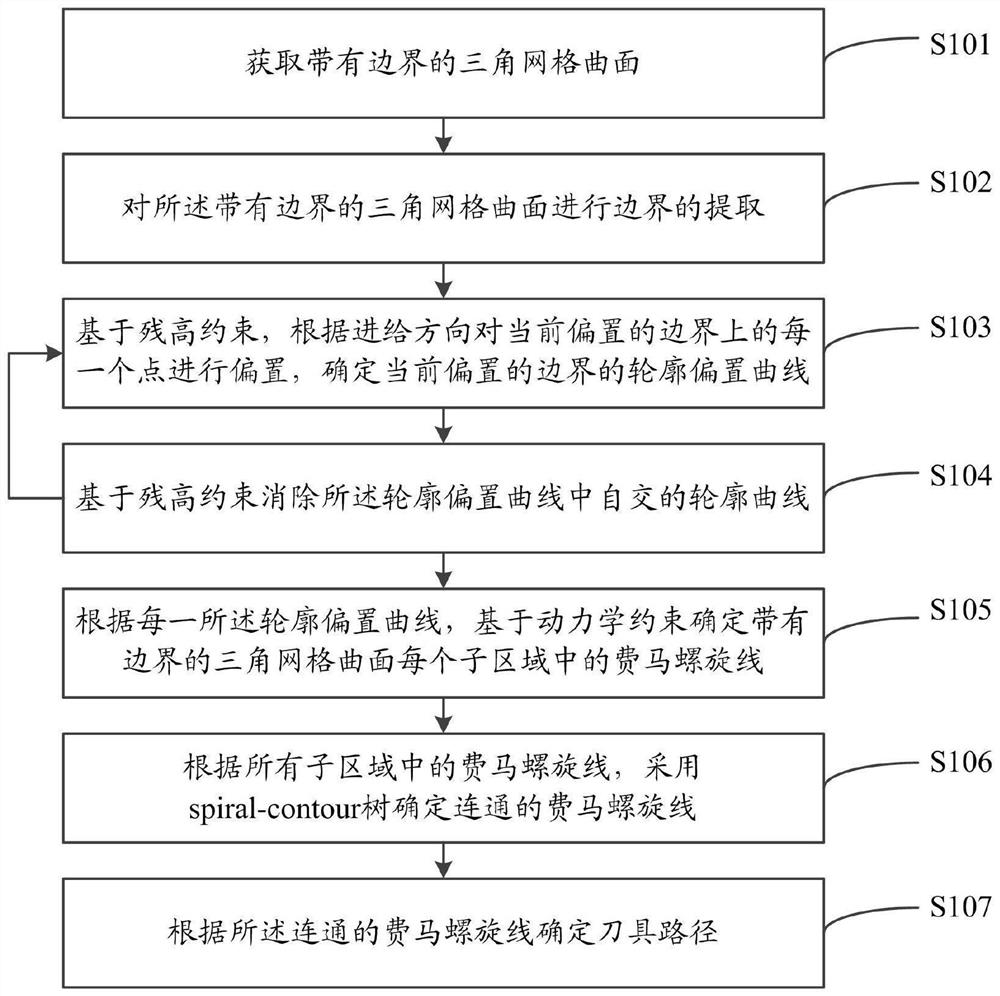 一种基于动力学约束的刀具路径确定方法及系统